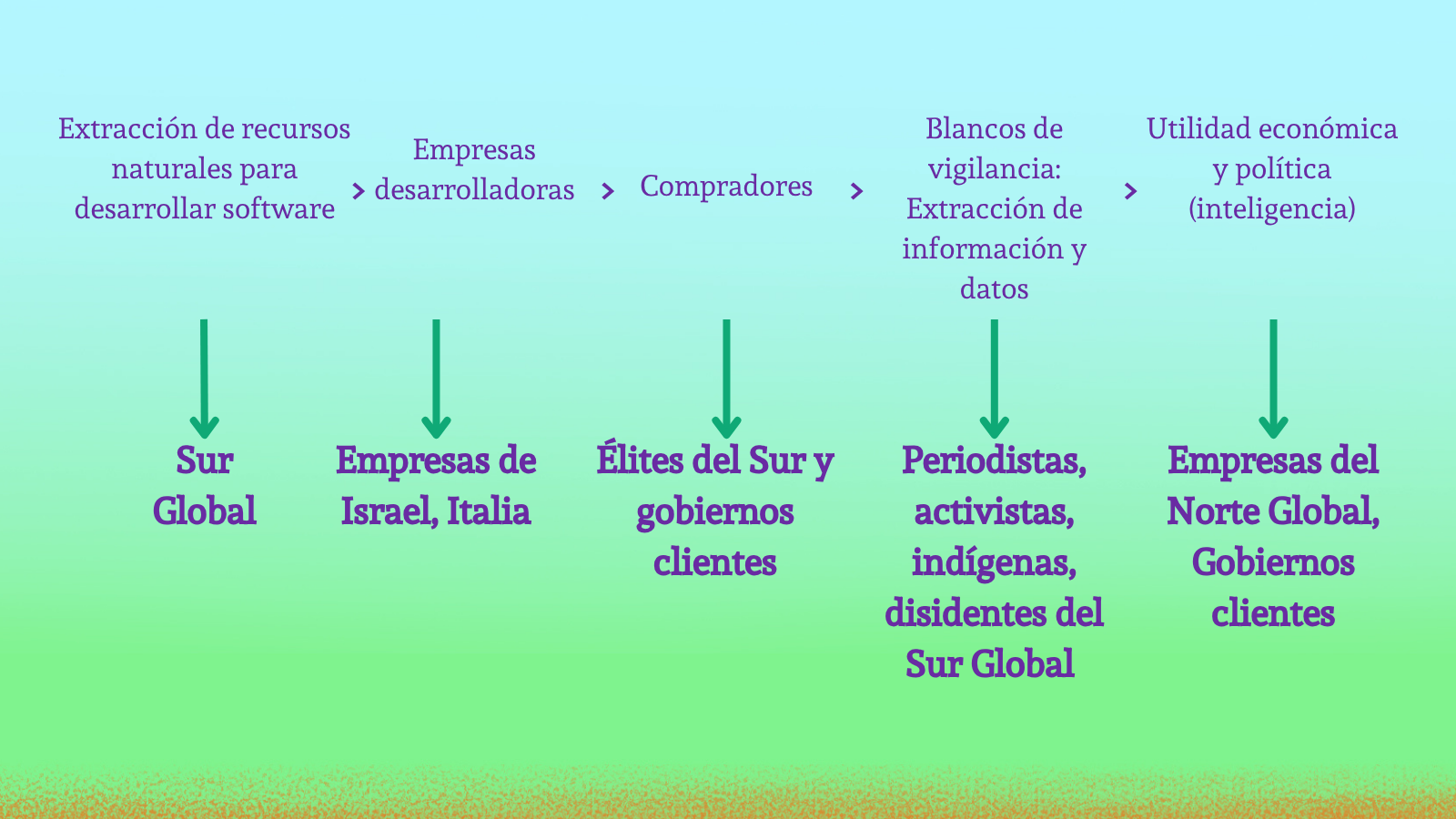 cadena_colonial