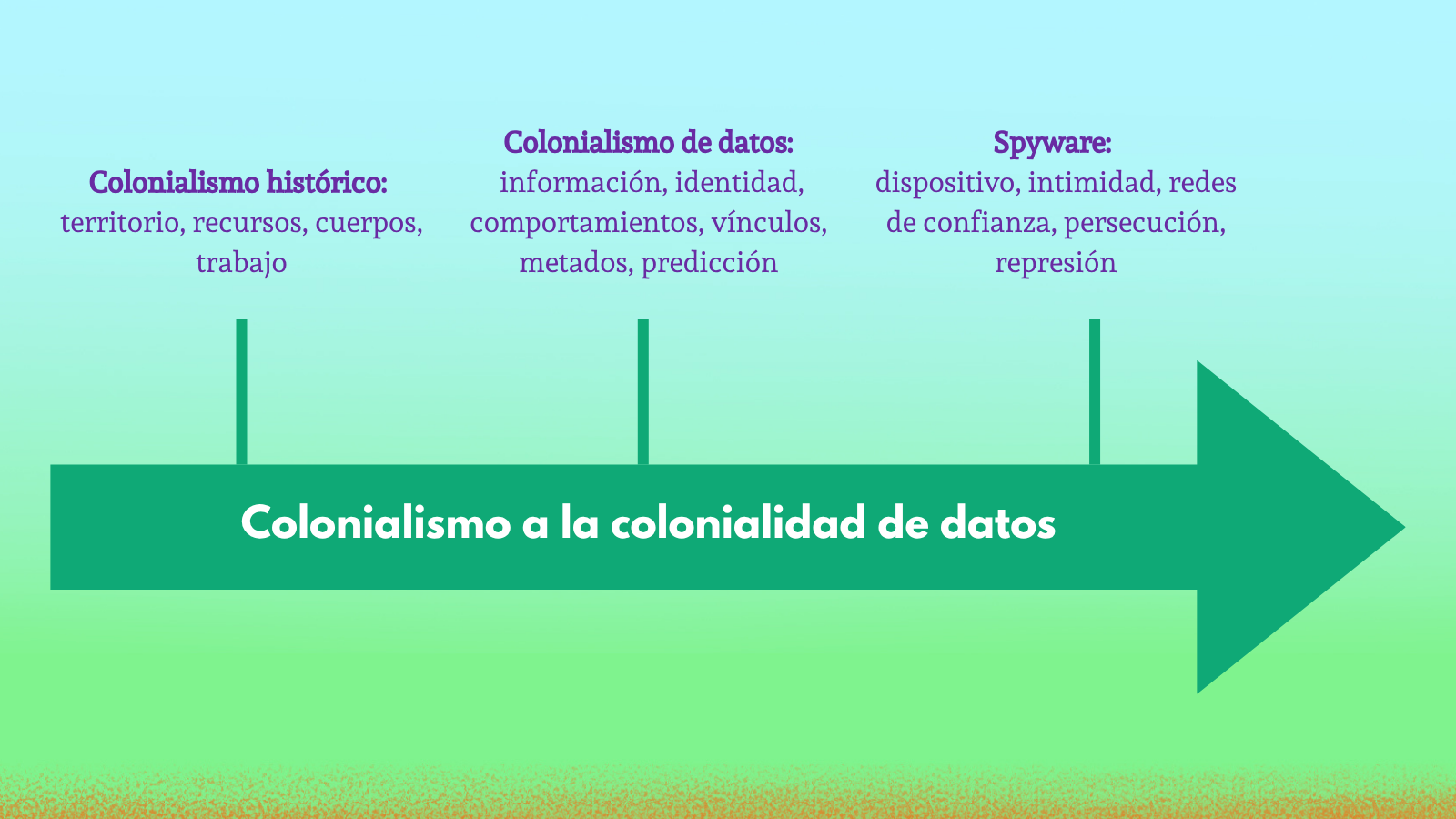 colonialismo