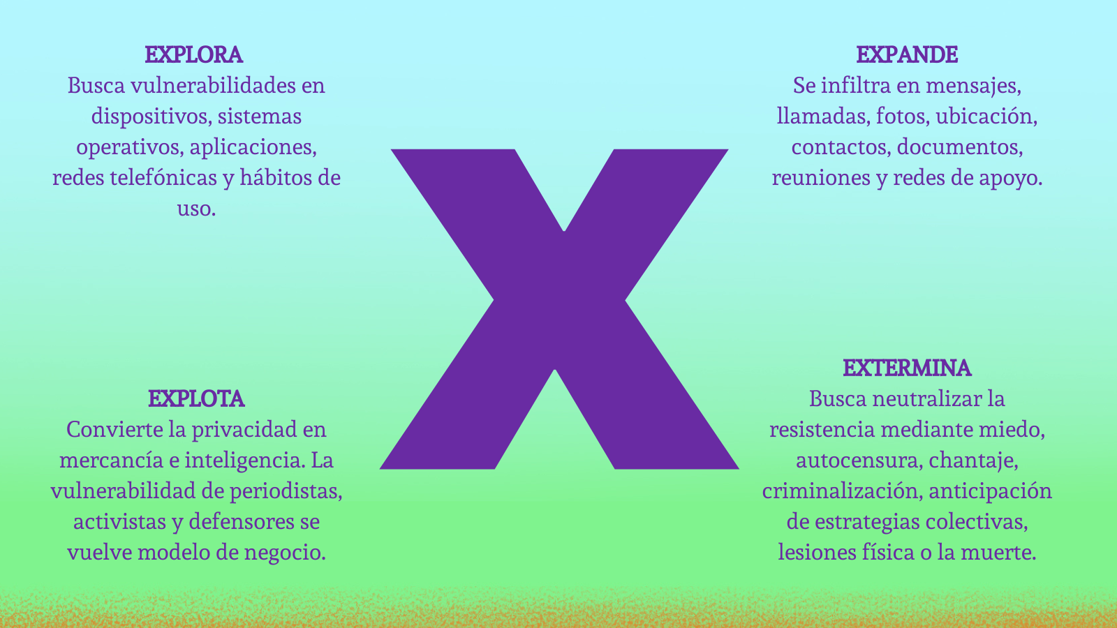 cuatroX